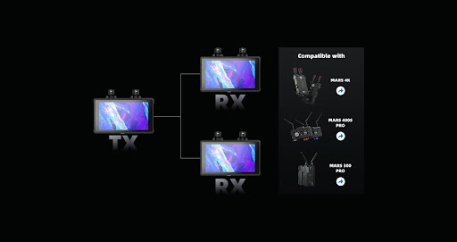 Can a Wireless Camera Monitor be a Transmitter and Receiver